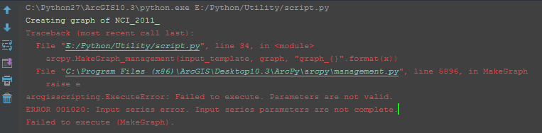 Error while executing